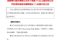 成都银行：发布关于持股5%以上股东因公司可转债转股被动稀释超过1%的提示性公告