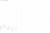 创梦天地与沙特游戏平台达成合作 股价却跌超3%