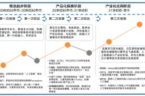 人工智能技术的好处（人工智能技术重要性）