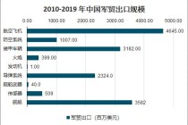 世界贸易新闻网（世界贸易新闻网站英文版）