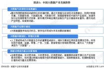 大数据技术发展趋势，大数据技术发展趋势及前景展望