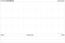 正乾金融控股将于9月2日上午9时正起暂停买卖