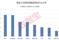 超700家公司获关注！知名基金经理朱少醒、谢治宇“押中”多只牛股