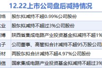 12月22日增减持汇总：亿联网络等6股拟减持（表）