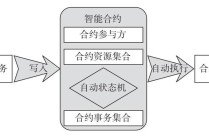 区块链智能合约技术，区块链智能合约技术与应用