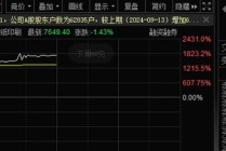 中一签赚11万？有人已血亏，比较高
四天跌超80%！集运期货爆发，19cm涨停！