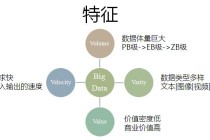 大数据的4v特征包括，大数据的4v特征包括?