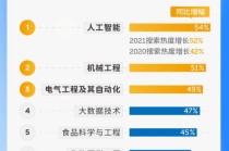 关于人工智能的专业，关于人工智能的专业书籍