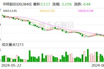 华统股份：7月生猪销售收入4.47亿元 同比增长43.71%