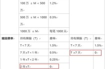 南方大数据100指数，南方大数据100指数基金今日查询估值