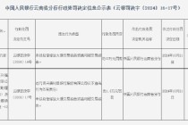 元谋兴福村镇银行被罚款22万元：未按规定报送大额交易报告或者可疑交易报告