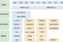 全球人工智能市场规模（人工智能市场规模200万亿）