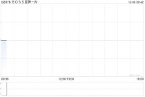 BOSS直聘-W：受托人根据首次公开发售后股份计划购买35.61万股A类普通股