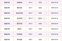 今日最新世界黄金新闻，今日世界黄金最新分析