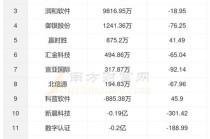 区块链技术巨头公司，区块链技术公司排名