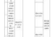 国任保险江西分公司被罚3万元：因跨区域经营保险业务