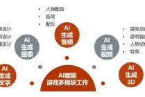 人工智能有哪些应用领域，人工智能有哪些应用领域 