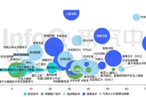 人工智能近来的应用 - 人工智能近来的应用热点