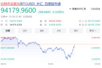 大震荡！超18万人爆仓