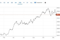 美联储鹰派加息引发黄金市场恐慌 但分析师认为2025年黄金将得到支撑