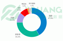 电商大数据查询平台（电商大数据查询平台免费）