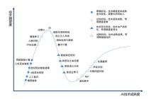 技术对人工智能发展方向 - 人工智能技术的发展对人类生活的影响