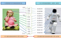 人工智能与机器人区别（人工智能和机器人有什么关系）