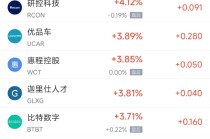 周三热门中概股涨跌不一 台积电涨1.4%，阿里跌1%