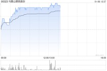 马鞍山钢铁股份早盘涨超7% 公司筹划向马钢有限增资