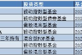 盘点2024基金清盘潮：景顺长城基金亏超21%养老FOF被按下“终止键”