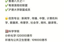 浸会大学世界新闻专业，浸会大学世界新闻难申请吗