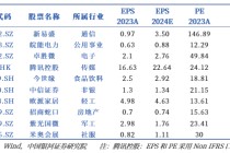 银河策略：预期管理持续优化 助力A股行稳致远