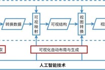 人工智能原理及应用 - 人工智能原理及应用 第四版课后答案