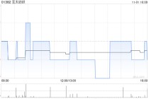 互太纺织公布越南海阳厂的厂房已完成维修