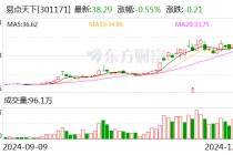 易点天下：股东拟合计减持不超3.05%公司股份