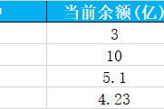 万科债券波动剧烈 实务领域再现大手笔操作