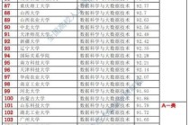 数据科学与大数据技术大学排名 - 数据科学与大数据技术大学排名榜