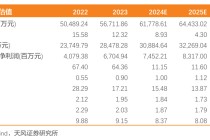 国投电力：水电利润持续增长，火电板块略承压