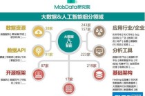 大数据与人工智能专业，大数据与人工智能专业技术资格