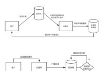 区块链数字钱包开发 - 区块链开发数字货币