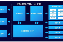 大数据智能营销系统（大数据智慧营销）