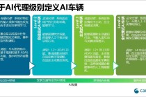 最新预测：到2025年轻型汽车中AI处理器的全球销售收入将达54亿美元