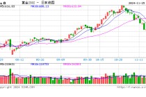 金价又涨了 黄金饰品重回“8”字头