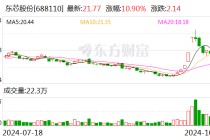 东芯股份：控股股东拟2亿元至2.4亿元增持公司股份