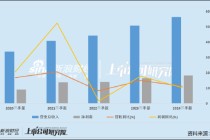 片仔癀的增长焦虑：成本激增业绩增速持续收窄 金融属性破灭？合同负债首次同比下降