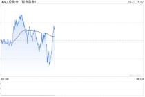 每天
论金 | 重点关注这一价位