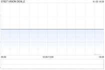 VISION DEAL-Z拟注销8598.3万股已回购股份