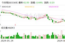 今世缘、迎驾贡酒半年净利增长均超20% 中高端白酒产品为业绩贡献主力