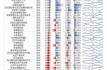 【光大金工】小市值风格占优，公募调研选股策略超额显著——量化组合跟踪周报20241123