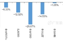 一文读懂REITs | 当“房东”吃分红，可能是低利率时代的一个重要配置方向